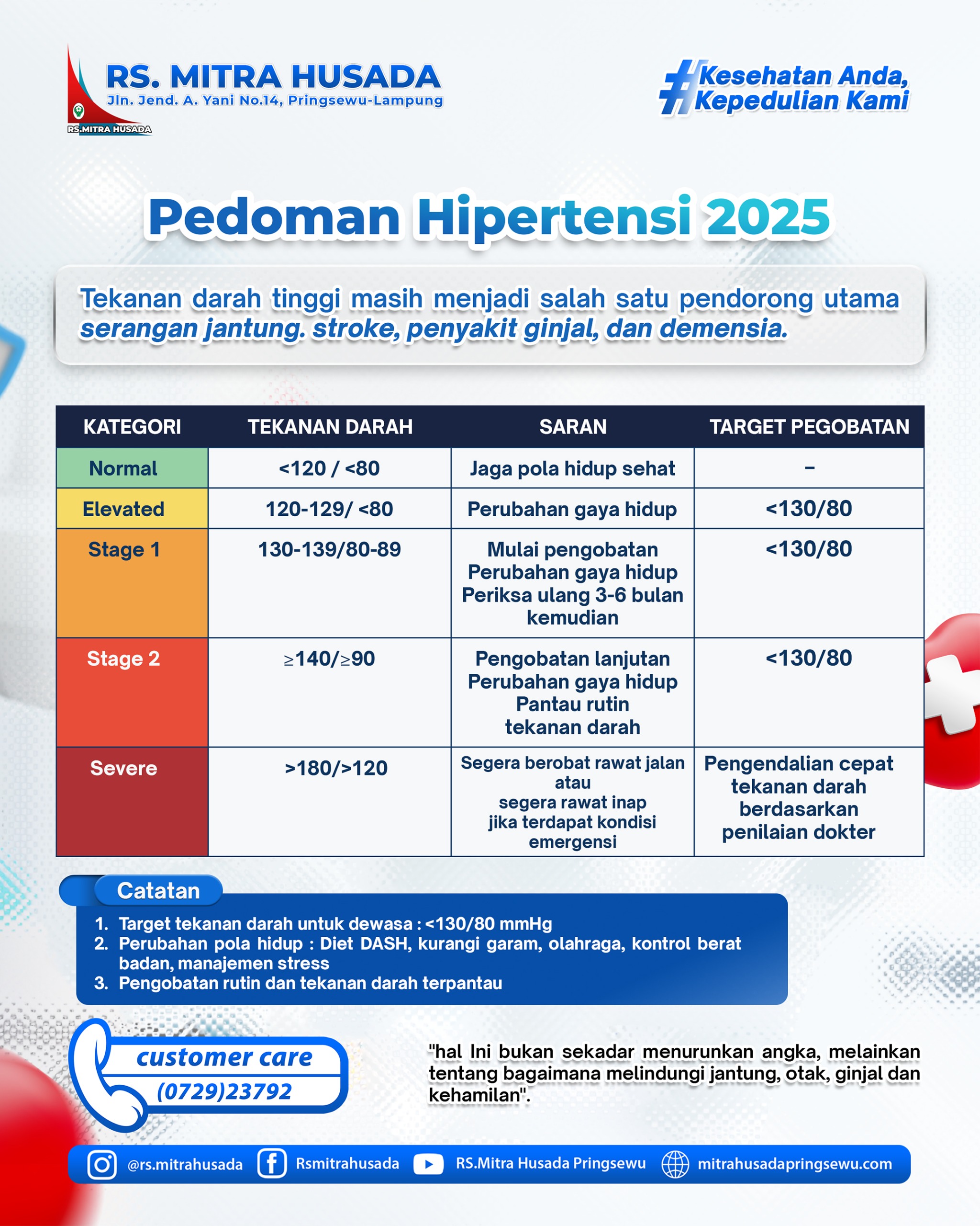 PEDOMAN HIPERTENSI 2025