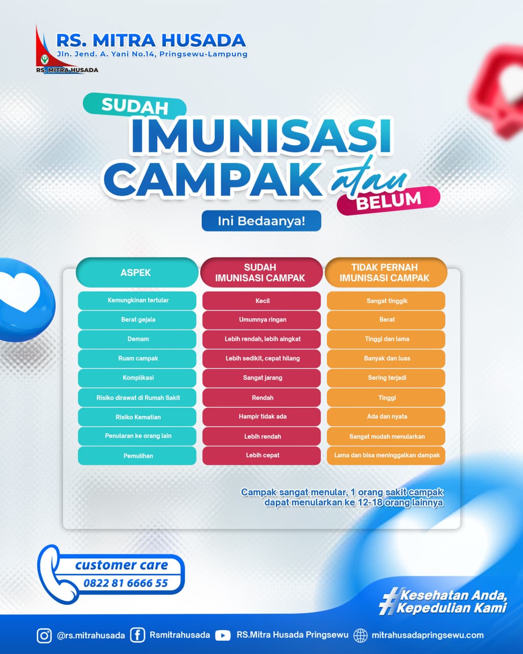 Beda SUDAH atau BELUM imunisasi CAMPAK